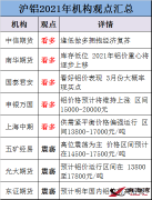 【金屬鋁】2021年滬鋁會怎么走？各大機(jī)構(gòu)看法出現(xiàn)明顯分歧